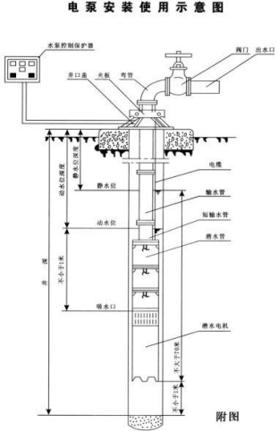 井用潜水泵安装使用前的准备工作有哪些?